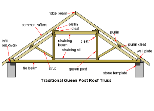 How to add a truss to shipping containers